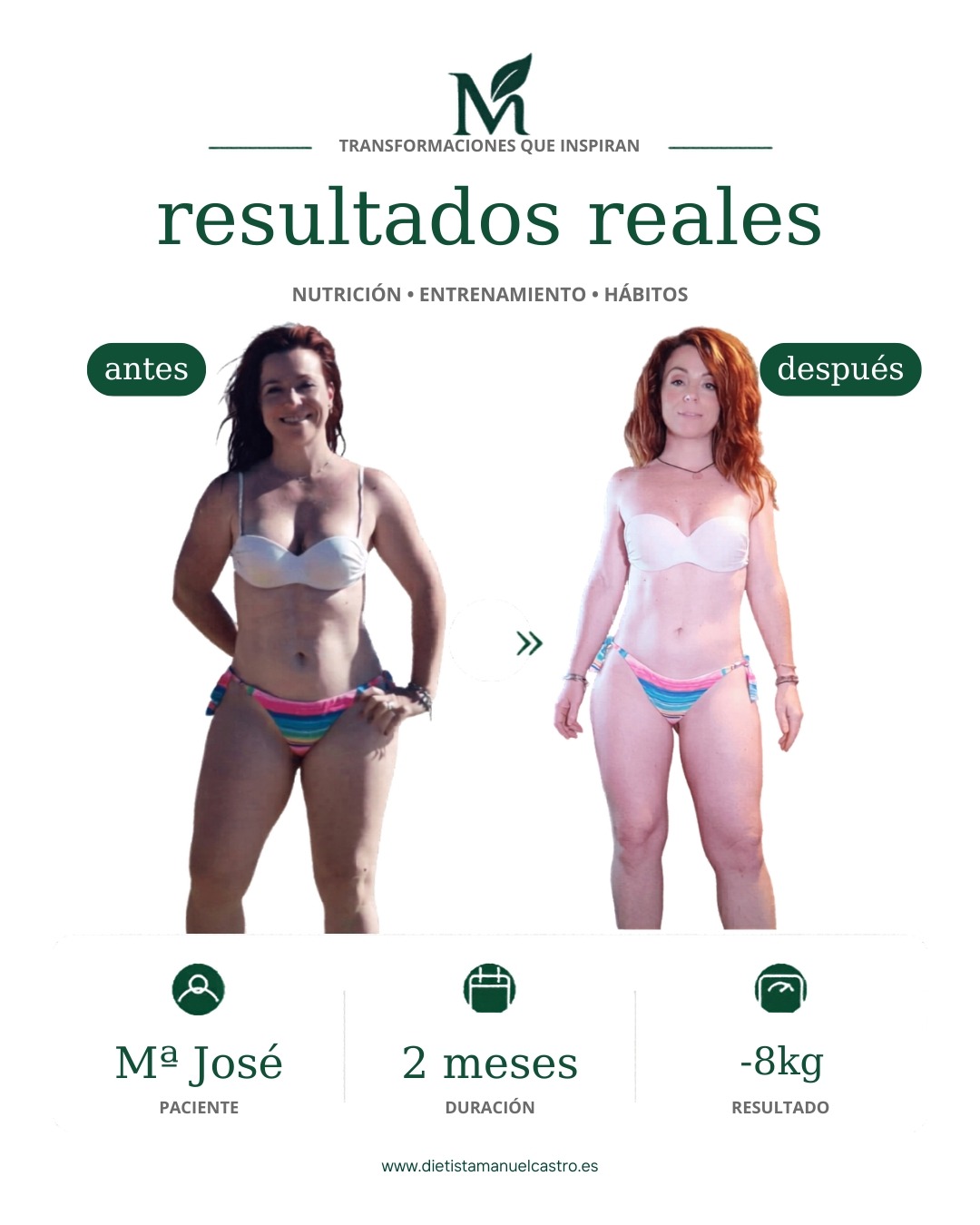 Resultado real de recomposición corporal