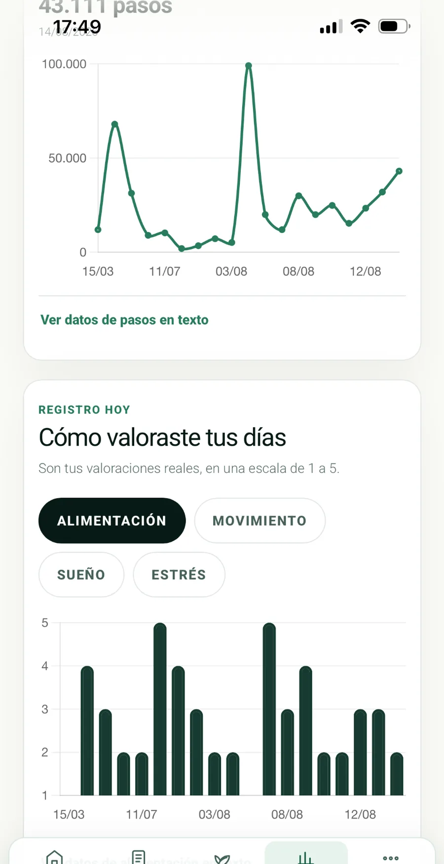 Vista móvil de NutriTrack con gráficos de progreso y registros diarios