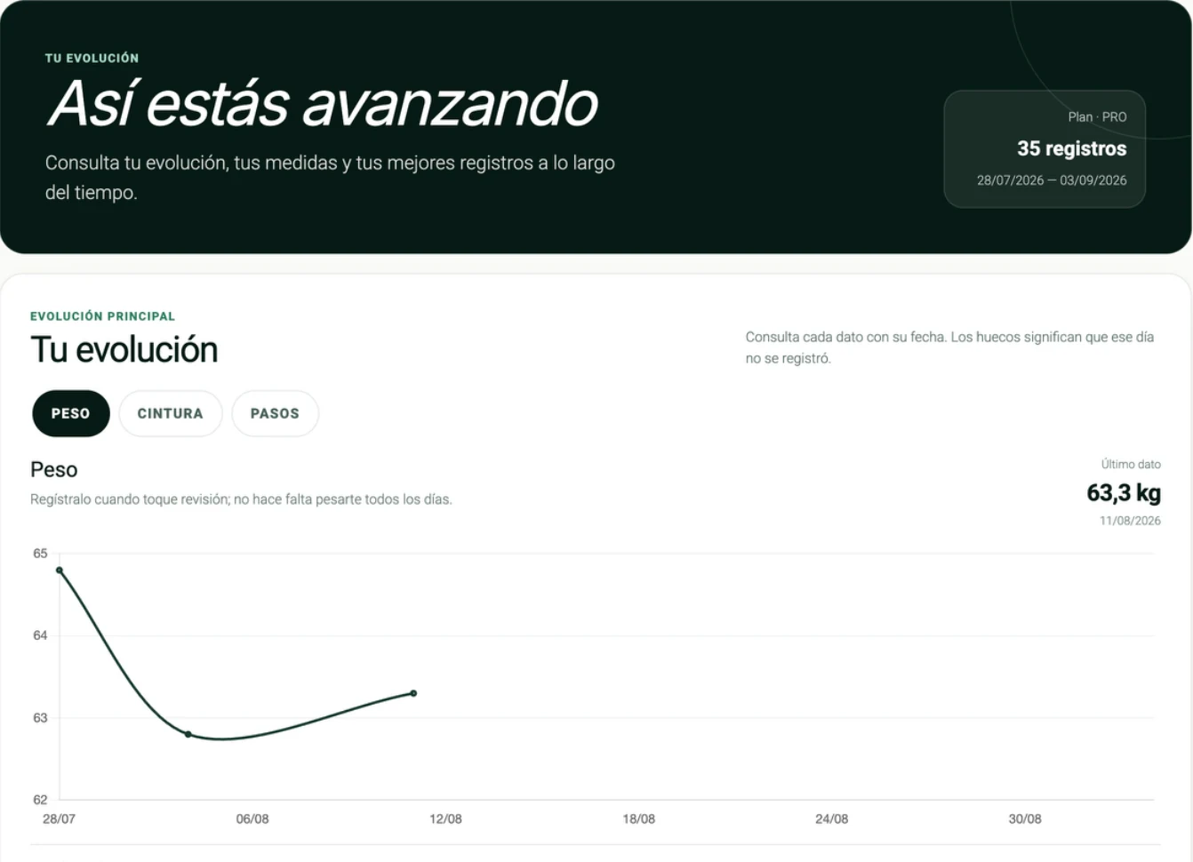Pantalla real de NutriTrack Pro con el seguimiento de la evolución y el progreso físico