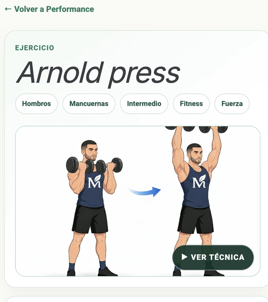 Ficha del ejercicio Arnold press en NutriTrack Performance con técnica e información del movimiento