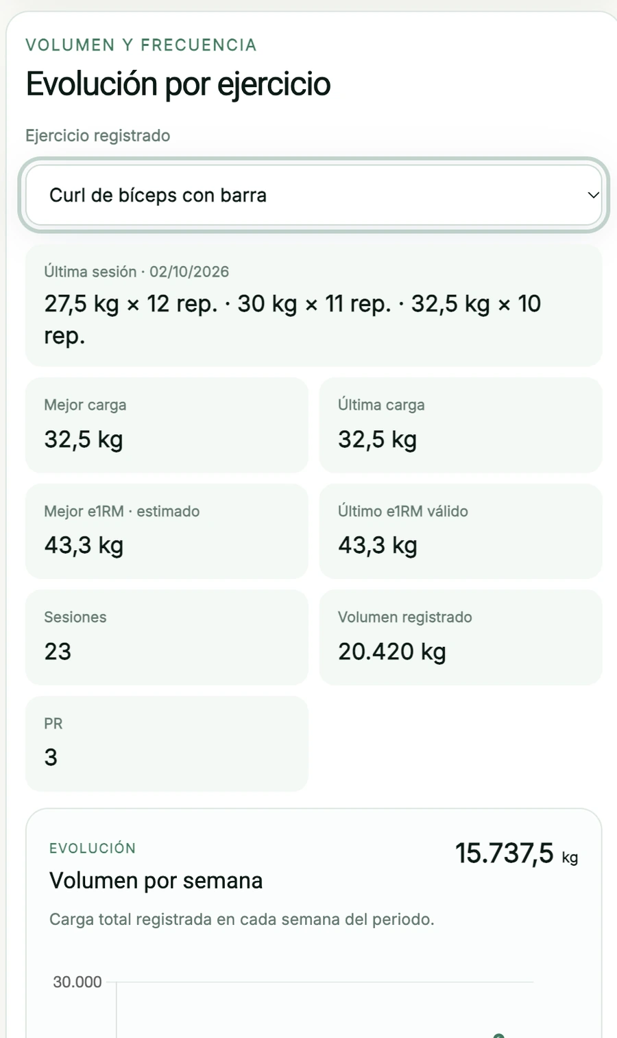 Evolución de fuerza y e1RM estimado en NutriTrack Performance